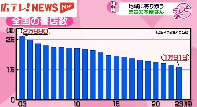 広島テレビ放送