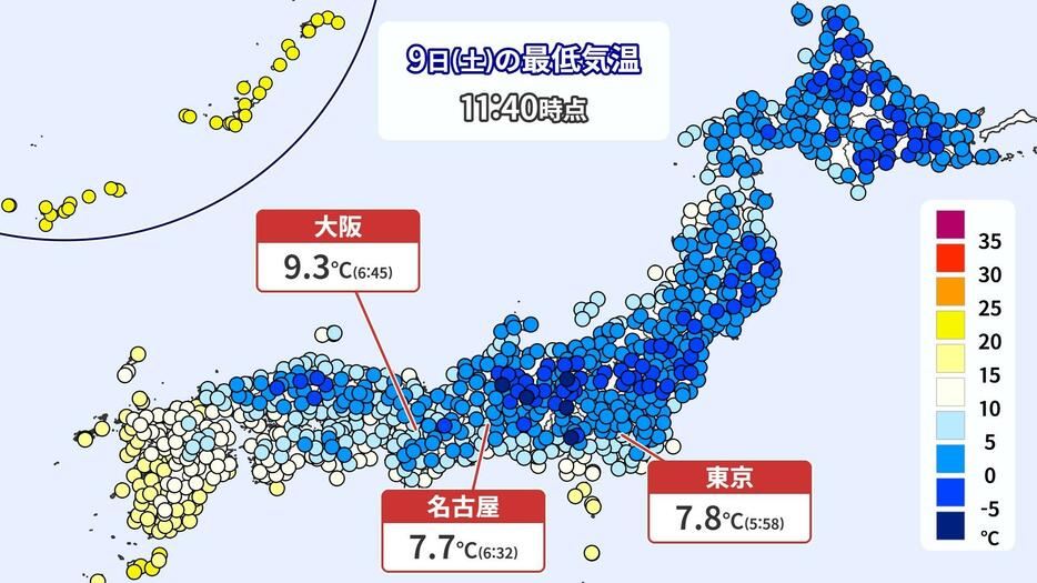 9日(土)の最低気温