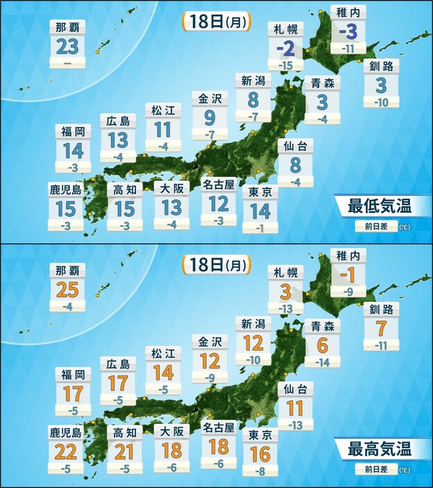 18日(月)予想最低気温と予想最高気温