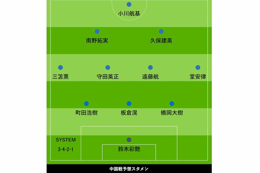 中国戦の日本代表予想スタメン【写真：FOOTBALL ZONE編集部】