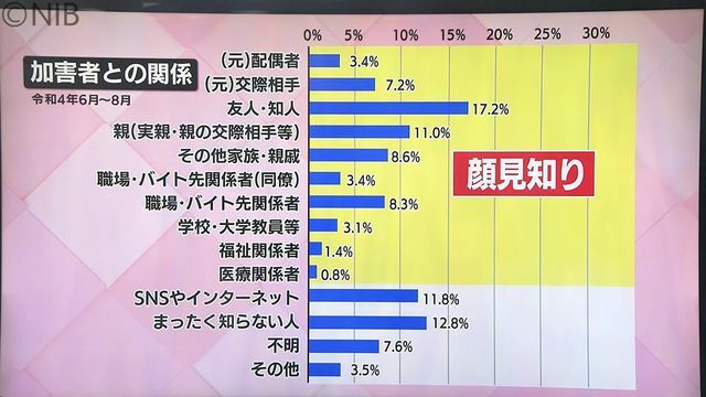 NIB長崎国際テレビ