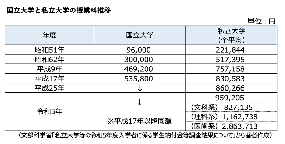 図表1