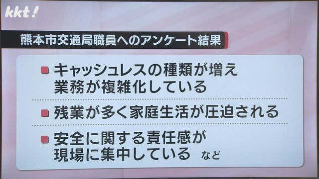 職員対象のアンケート結果