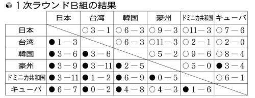 （写真：読売新聞）