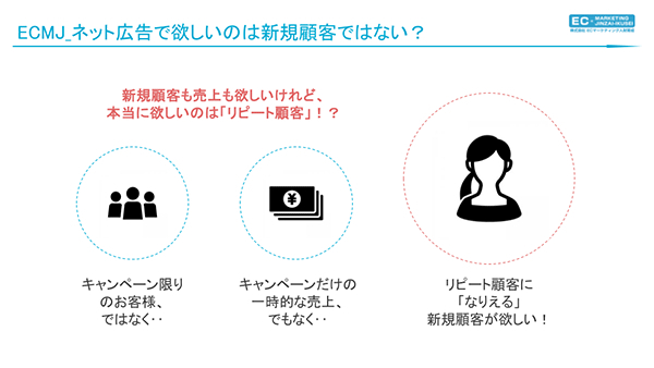 ネット広告を活用して獲得したいのは新規顧客ではなく、「リピート顧客になり得る新規顧客」