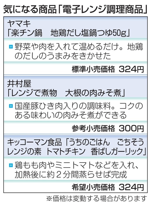 気になる商品「電子レンジ調理商品」