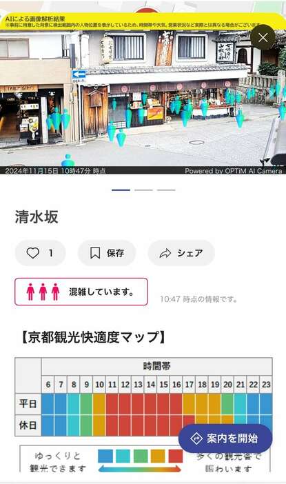 観光地の現在の混雑状況などを知ることができる（京スマのウェブサイトから）