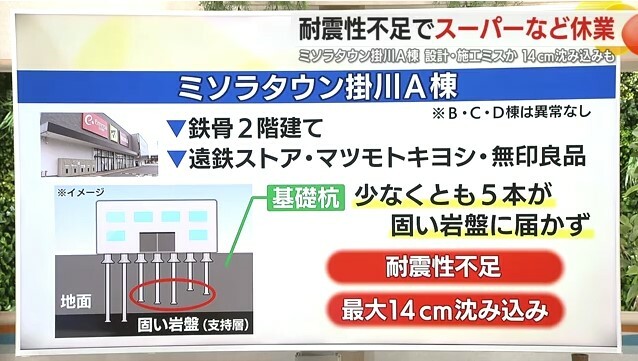 ミソラタウン掛川A棟の建物の概要