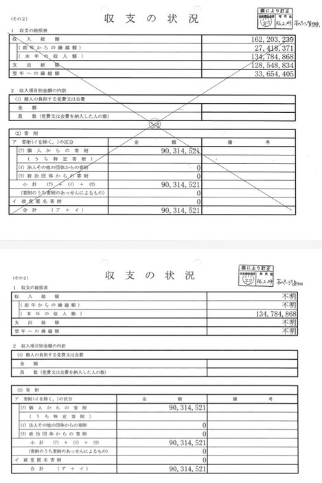 世耕氏の資金管理団体「紀成会」の政治資金収支報告書より　提出時の収支の記述は削除され、「不明」という記載に訂正されている