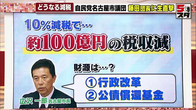 10％減税で約100億円の税収減