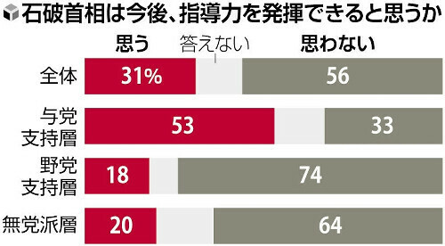 （写真：読売新聞）