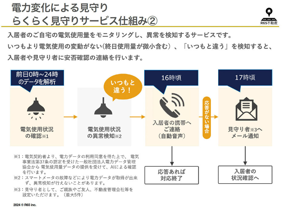 異常を検知したら入居者の携帯に連絡して安否を確認。応答がなければ親族や不動産管理会社などにメールが行く（資料提供／R65不動産）