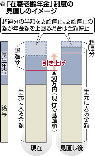 （写真：読売新聞）