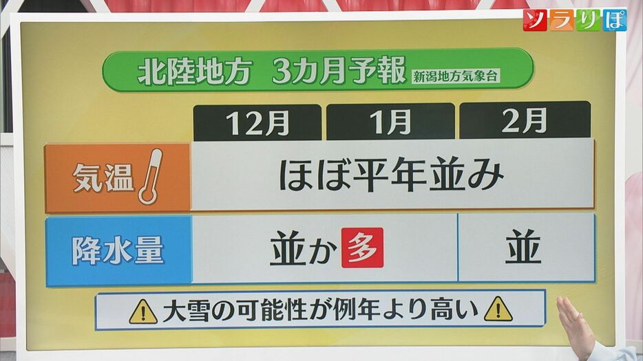 新潟地方気象台から『3カ月予報』発表