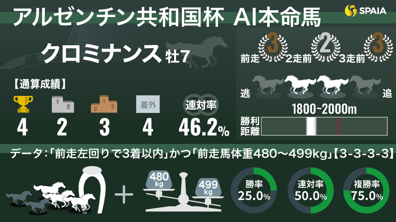 2024年アルゼンチン共和国杯 AI本命馬クロミナンス