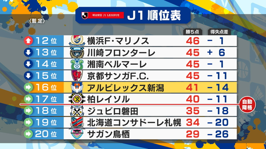 NST新潟総合テレビ