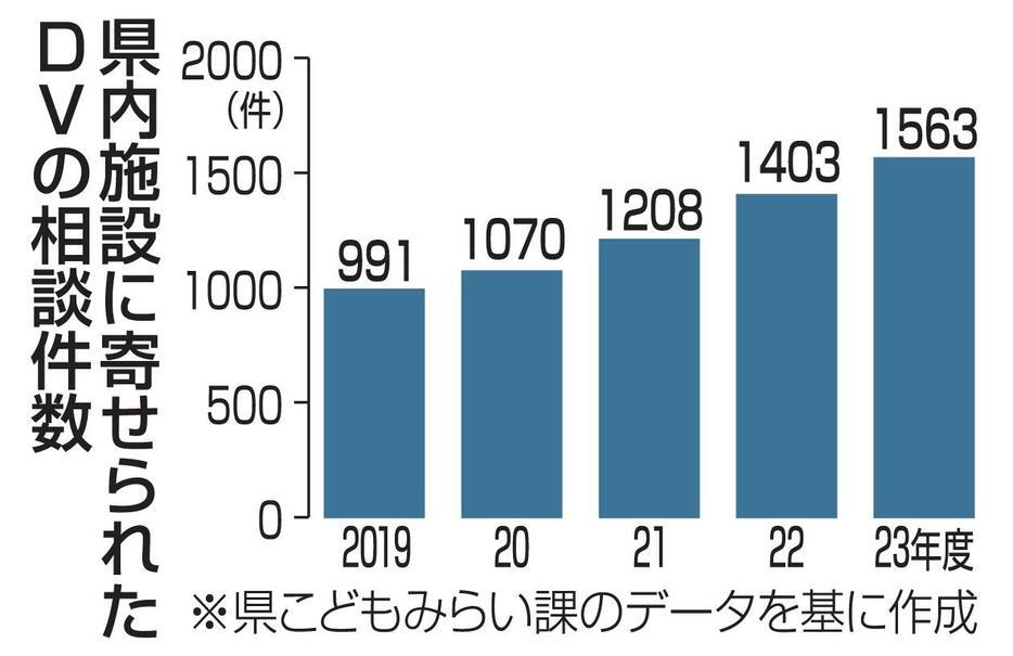 （写真：東奥日報社）