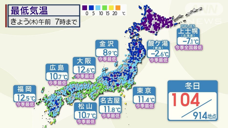 今朝の最低気温