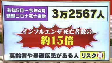 高齢者や基礎疾患がある人のリスクが高くなる