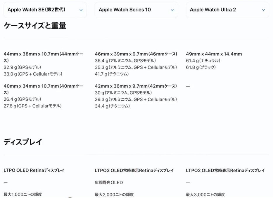 いちばん軽いのはSE2、もっとも薄いのはSeries 10です（画像は筆者YouTubeチャンネルより）