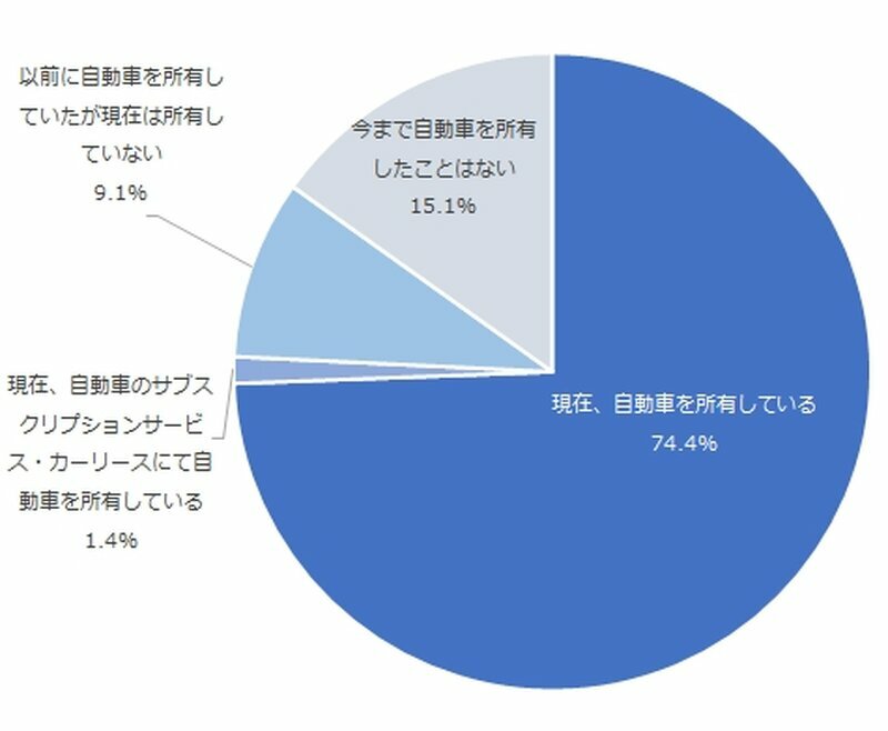 （写真：レスポンス）