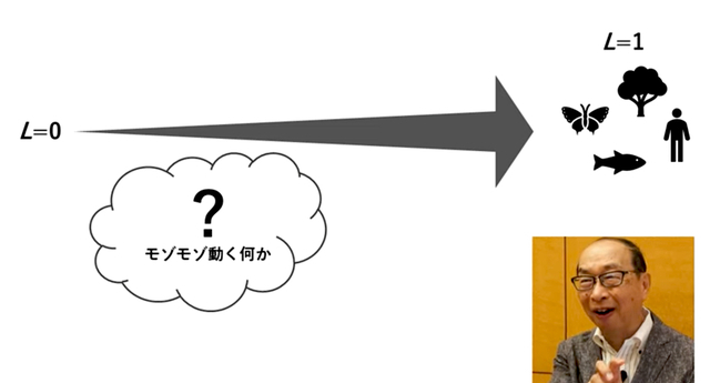 生命と非生命のあいだはグラデーションである、という着想について語る