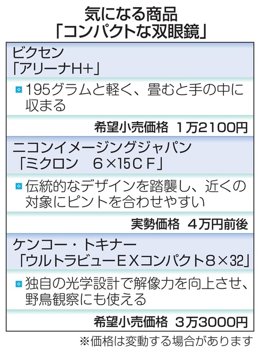 気になる商品「コンパクトな双眼鏡」