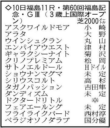 福島記念の出走予定馬。※騎手は想定