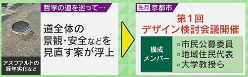 道全体の景観・安全などを見直す案が浮上