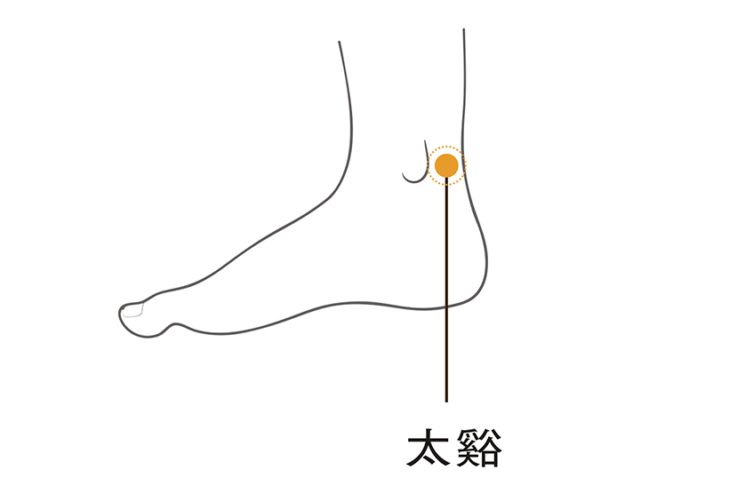 内くるぶしとアキレス腱の真ん中のくぼみの部分「太谿（たいけい）」。私はエイジングケアのために、暇さえあれば押しています。つまむようにして優しく揉みながら押すと効果的です。