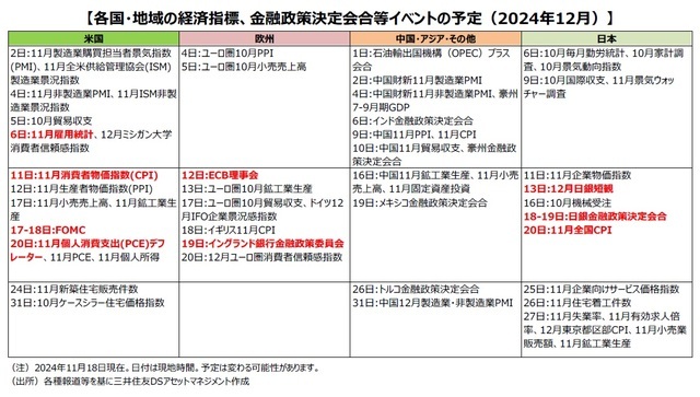 【図表】各国・地域の経済指標、金融政策決定会合等イベントの予定（2024年12月）