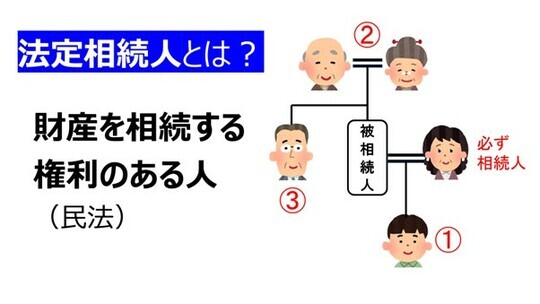 [画像]法定相続人とは