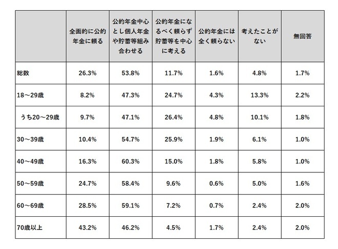 ［図表1］内閣府世論調査報告書（令和6年3月15日掲載）より