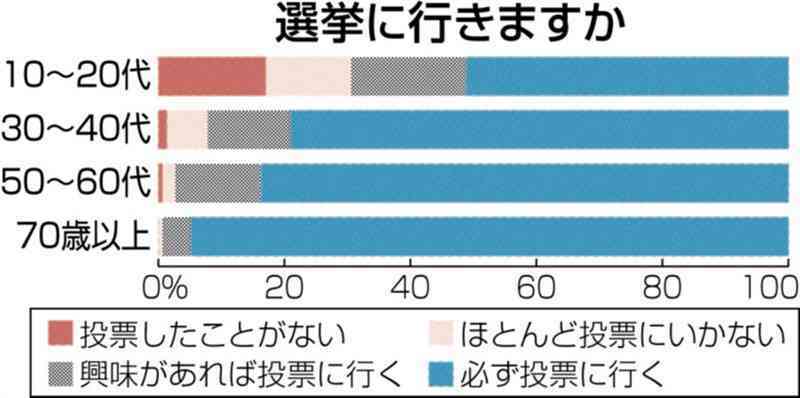 （写真：熊本日日新聞）