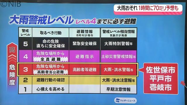 NIB長崎国際テレビ