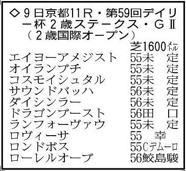 デイリー杯２歳ステークスの登録馬。※騎手は想定