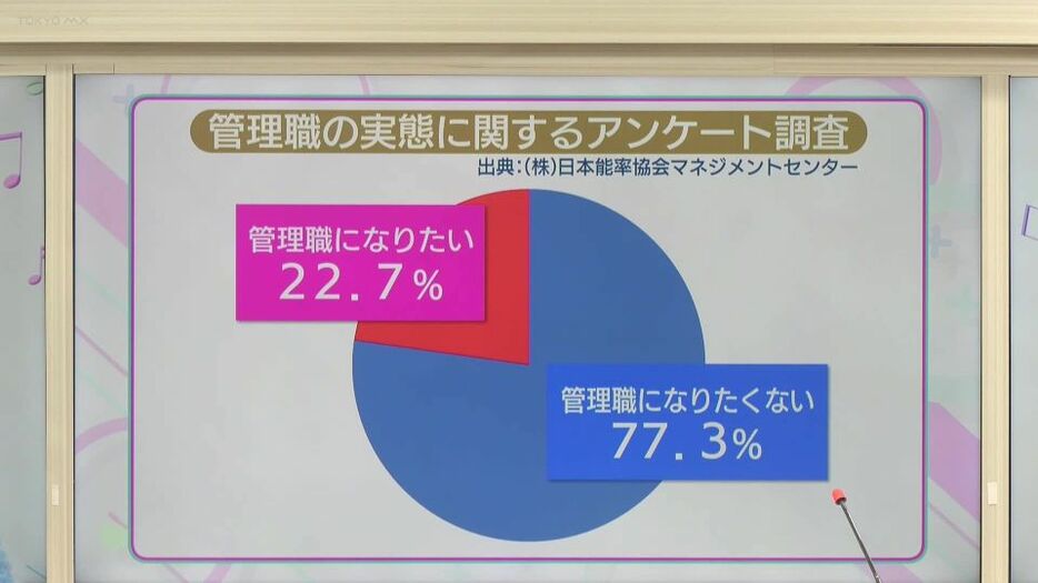 民間企業が一般社員1116人に聞いた「管理職」に関するアンケート