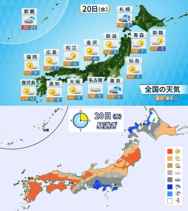 20日(水)の天気と気温