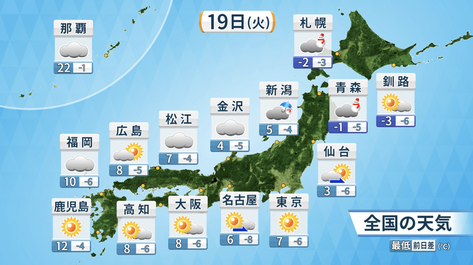 19日(火)の天気と予想最低気温