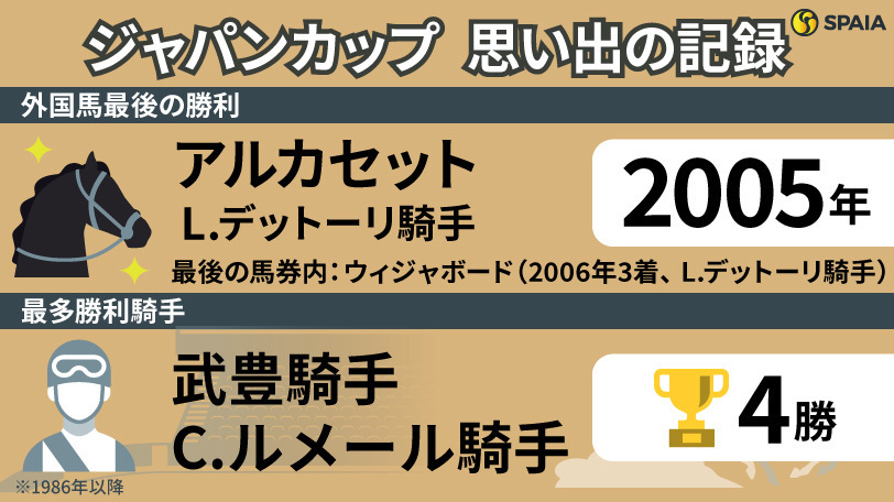 ジャパンカップに関する「記録」