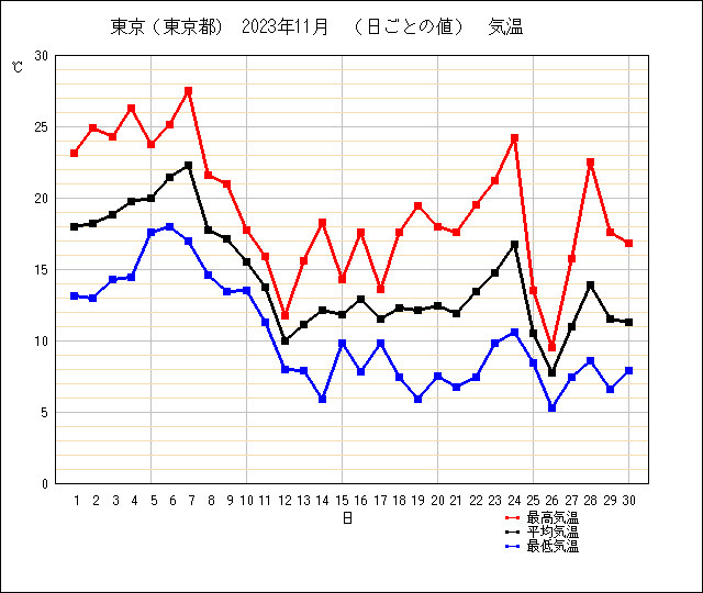 引用元：VERY