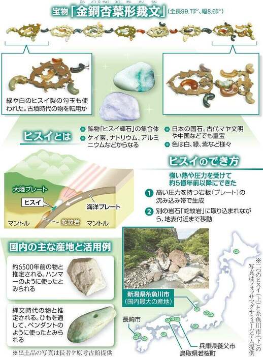 宝物にも使われたヒスイとは