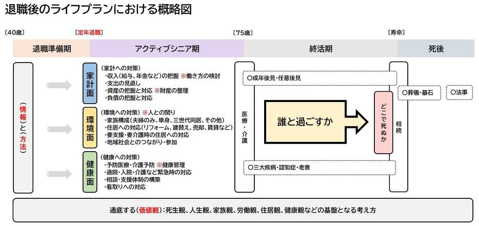 図表1