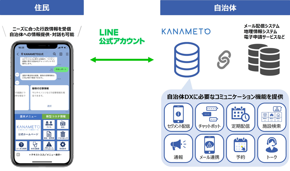 KANAMETOのイメージ図