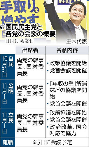 （写真：読売新聞）