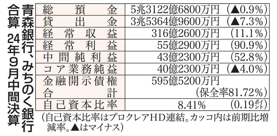 （写真：東奥日報社）