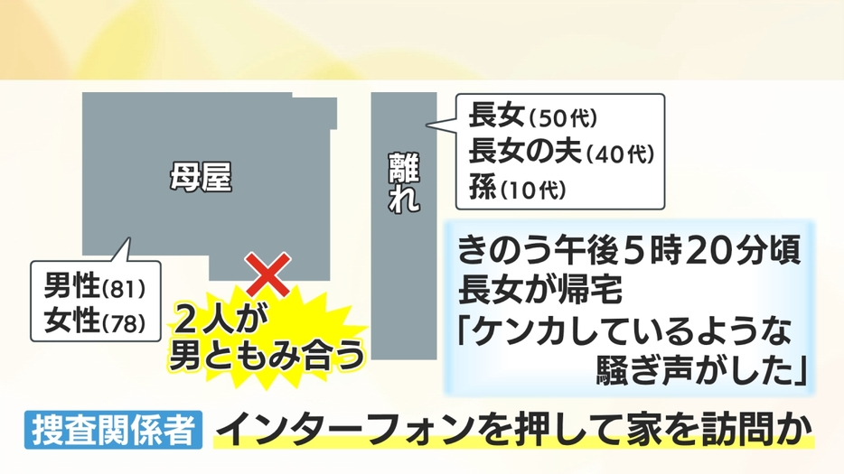 現場となった敷地内の位置関係