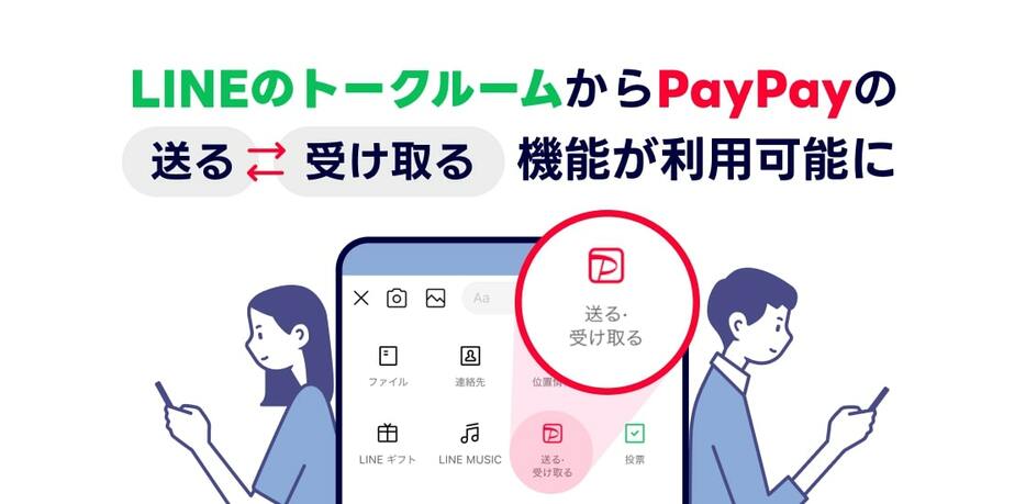 「LINE」、「PayPay」の「送る・受け取る」機能を提供