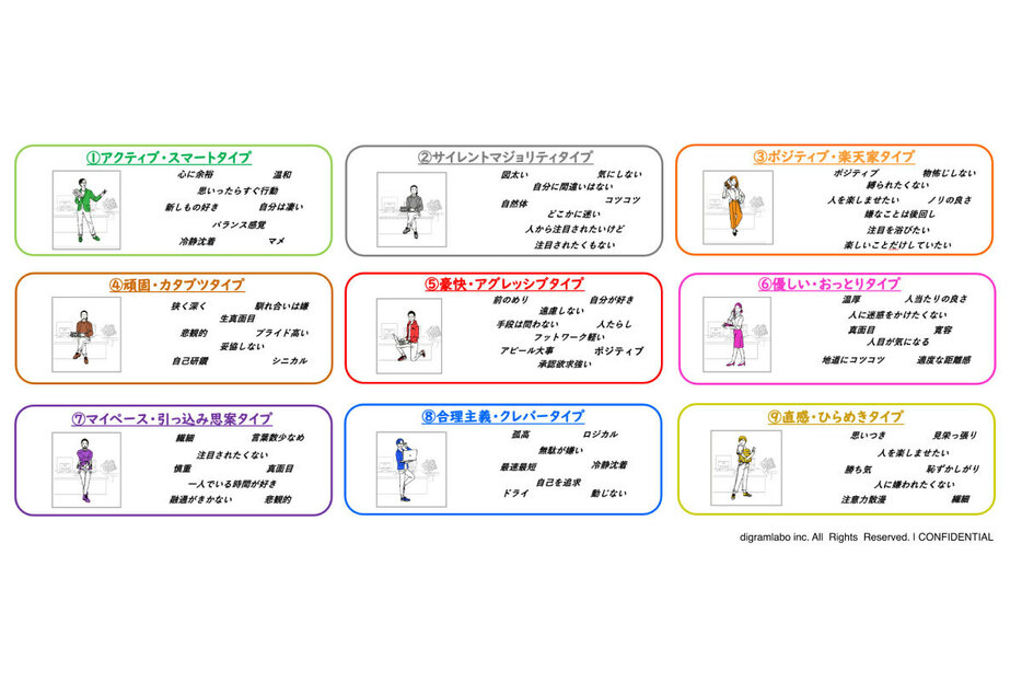 【9つの性格タイプ】