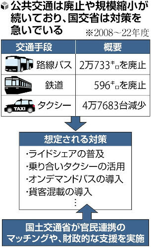 （写真：読売新聞）